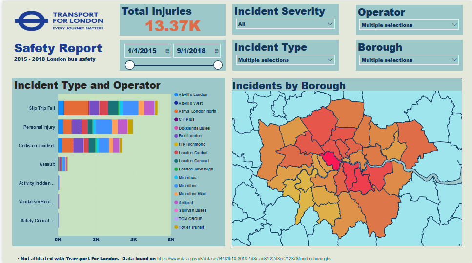 Power Bi - TFL Bus Safety Viz